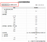 11家银行同步降低存款利率：背后的缘故原由是什么？